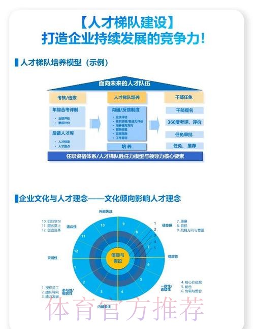 山东德州构建人才选拔立体网络 山东德州构建人才选拔立体网络