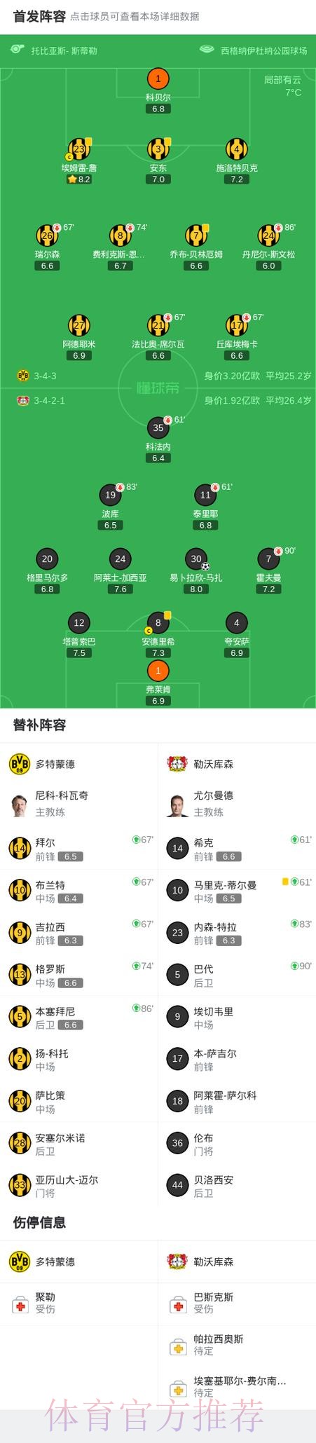 多特0-1勒沃库森无缘德国杯,马扎一击制胜,泰里耶进球被吹 多特0-1勒沃库森无缘德国杯,马扎一击制胜,泰里耶进球被吹